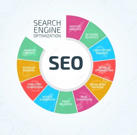 Best SEO agency